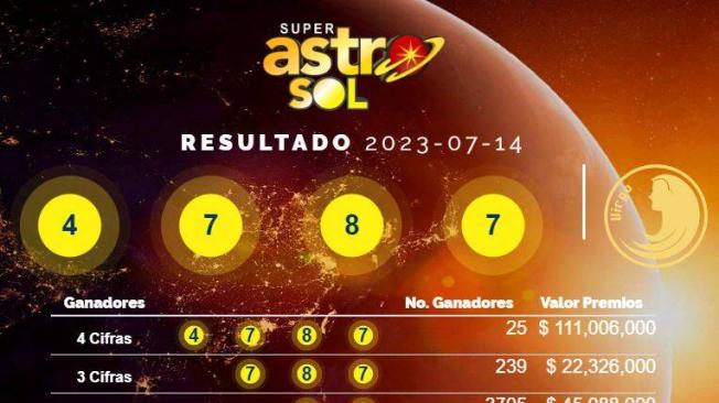 Resultados De Super Astro Sol Del 14 De Julio De 2023