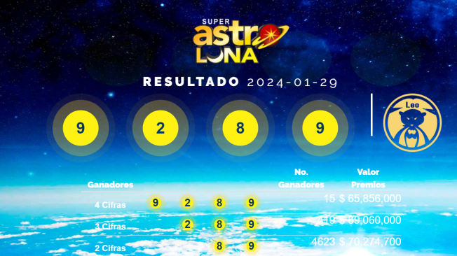 Resultados De Super Astro Luna Del Lunes 29 De Enero De 2024