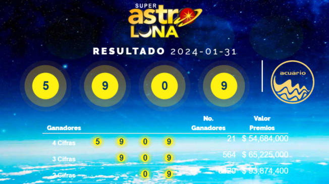 Resultados Del Super Astro Luna Del Mi Rcoles De Enero De