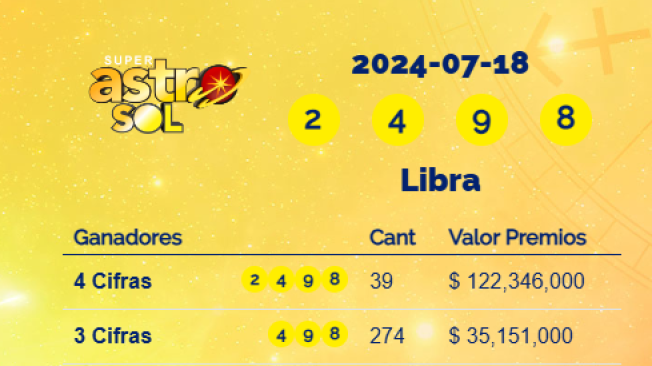 Triunf Con El Signo Libra Resultados Del Super Astro Sol Del Jueves