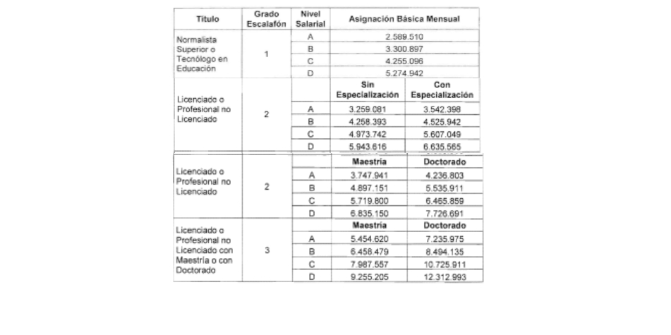 Cómo quedó el sueldo para los profesores en Colombia tras IPC y