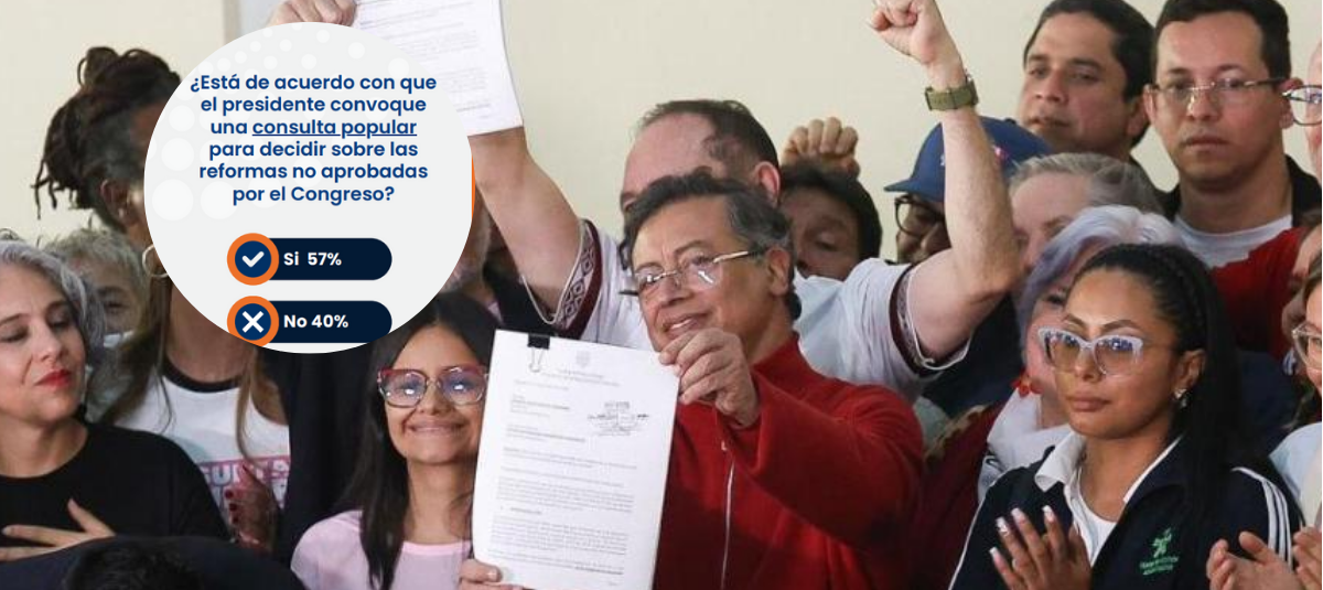 El 57 % de los encuestados apoya la consulta popular del presidente Petro