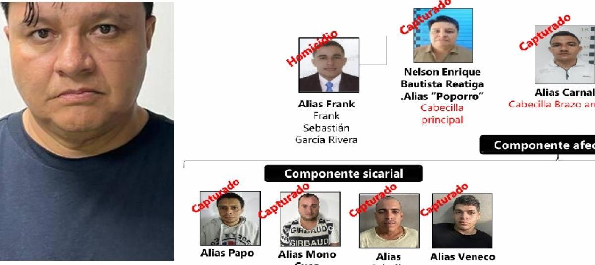 Los del sur manejados por alias poporro