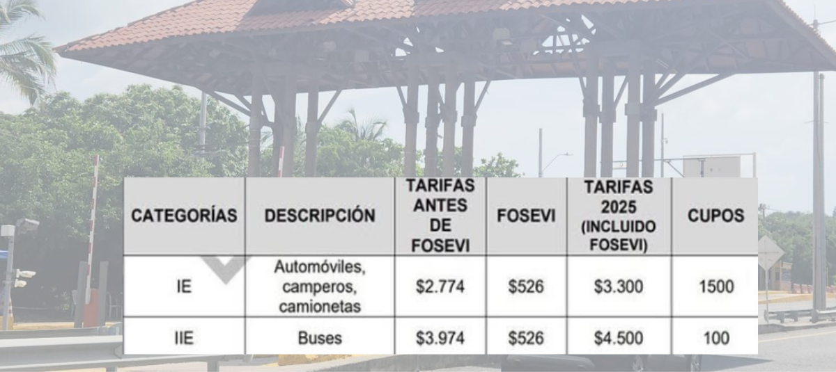 Archivo EL TIEMPO