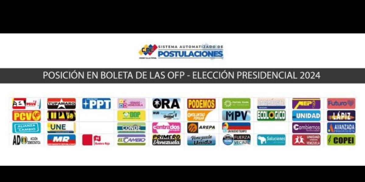 Elecciones en Venezuela así quedó el tarjetón de las presidenciales del 28 de julio