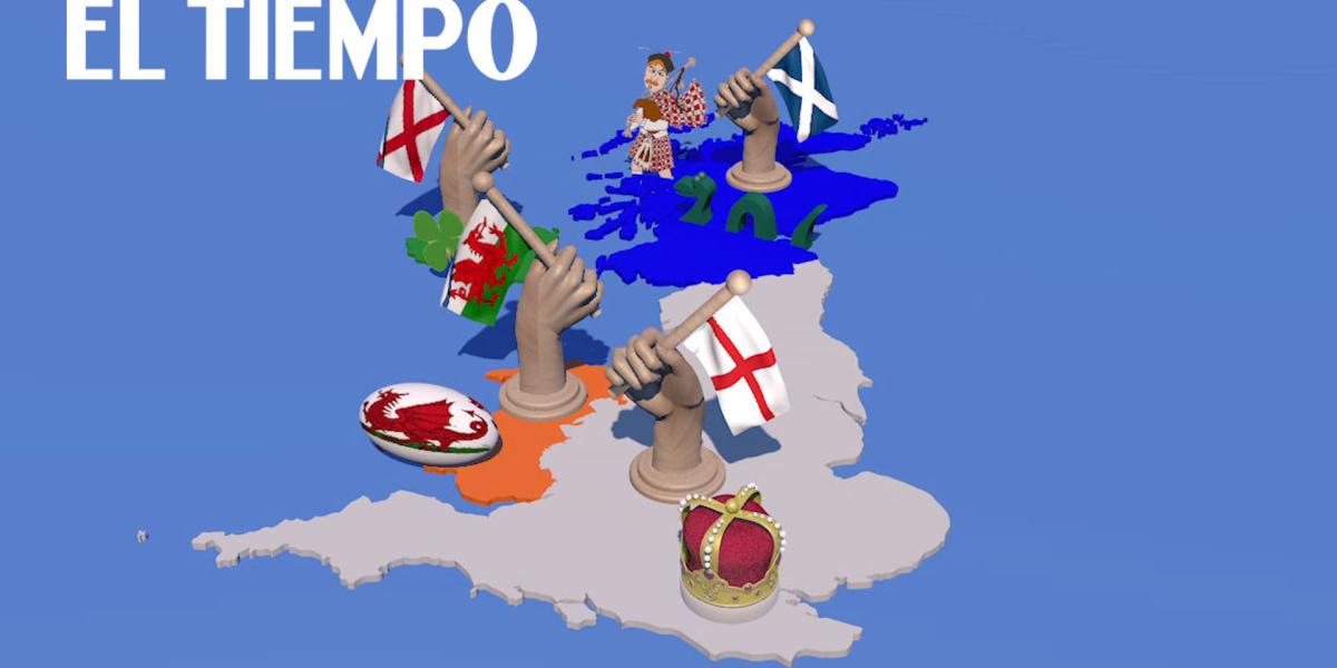 Videografía sobre el Reino Unido, su bandera y que países lo conforman.