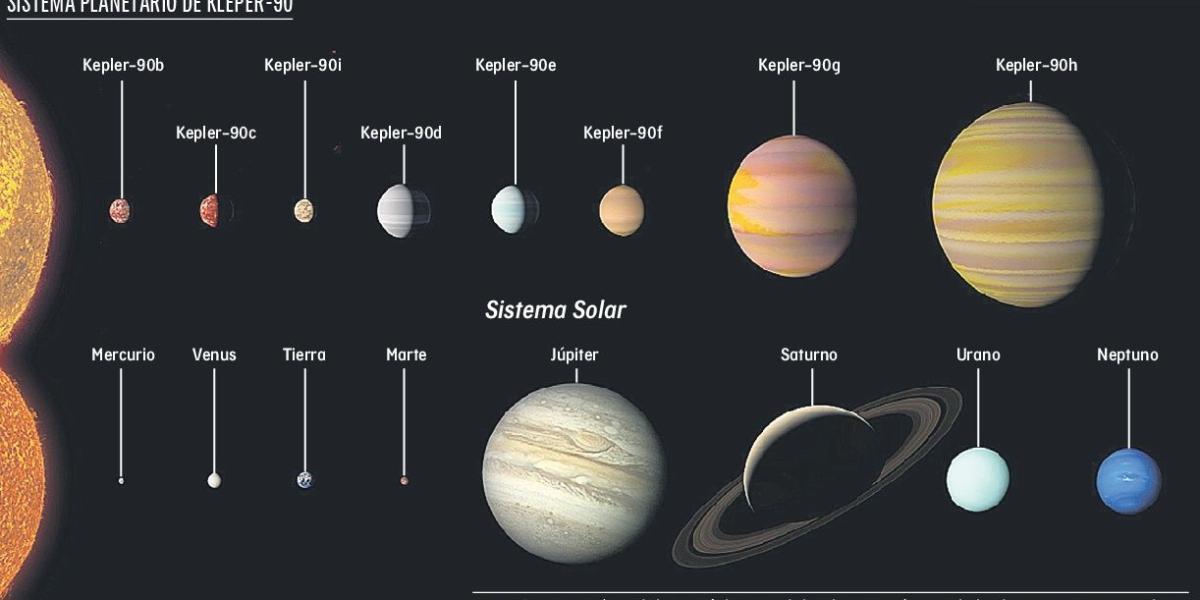 Concepto artístico de la Nasa / El tamaño de los planetas está en escala, las distancias no son equivalentes