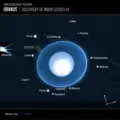EuropaPress_6908807_telescopio_espacial_james_webb_urano_descubrimiento_luna_2025_u1