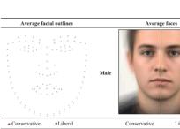 La inteligencia artificial fue capaz de predecir las orientaciones políticas según el rostro en Estados Unidos.