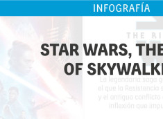 'Star Wars: the rise of Skywalker'