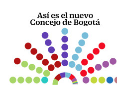 Share especial Concejo de Bogotá