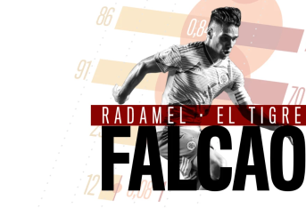 Los goles que ha hecho Falcao García a lo largo de su carrera