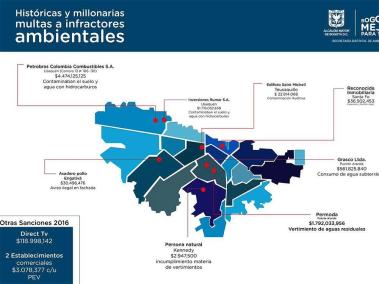 Esta es la distribución geográfica de las empresas sancionadas. Cortesía: Alcaldía de Bogotá.