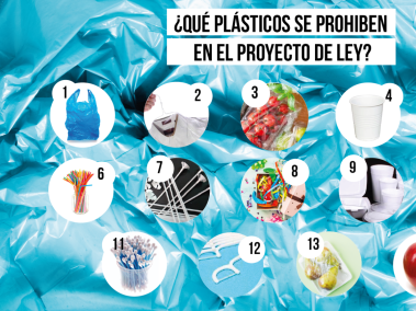 Plásticos que se prohíben en el proyecto de ley
