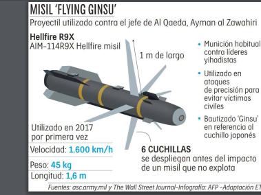 El misil ‘Flying Ginsu’ se ha convertido en munición eficaz.