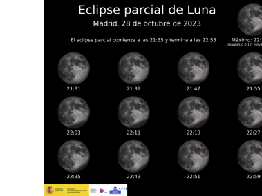 Así se verá el eclipse desde Madrid.