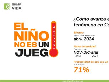 Impactos de lo que será el actual Fenómeno de El Niño en el país.