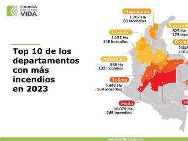 Departamento con más incendios forestales entre enero y octubre de 2023.