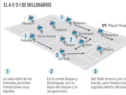 Con Miguel Ángel Russo en el banco, Millonarios clasificó como cabeza de serie. Fue cuarto. Enfrentará ahora a Equidad.
