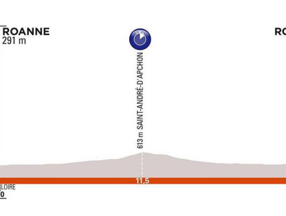 Cuarta etapa: Roanne y Roanne, 26,1 km Crono individual