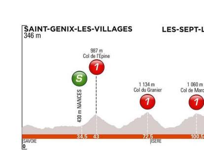 Séptima etapa: Saint-Genix-les-Villages Pipay, 133 km. 4 PM. Tres de primera y el último de fuera de categoría, en la meta.