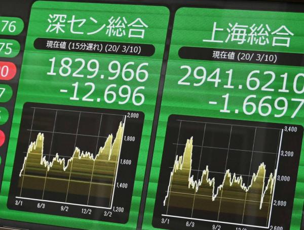 En Tokio, el índice Nikkei cerró con una caída de 4,41 %.