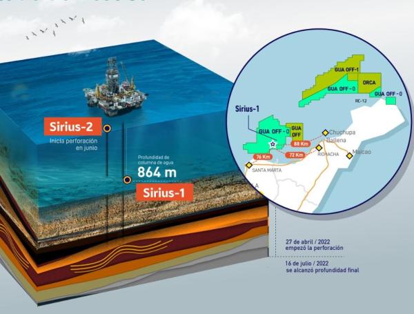 Pozo Sirius-2 de Ecopetrol y Petrobras