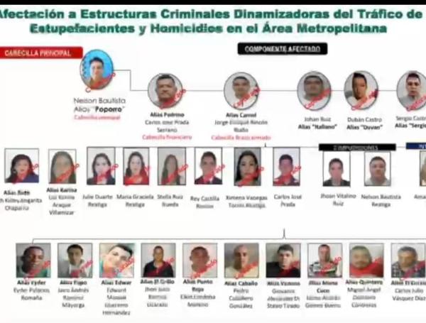 LOS DEL SUR