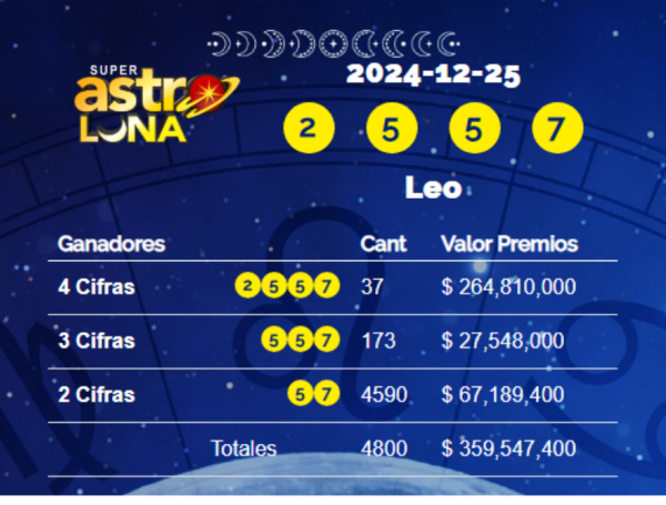 Super Astro Luna