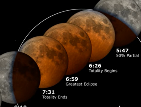 eclipse lunar