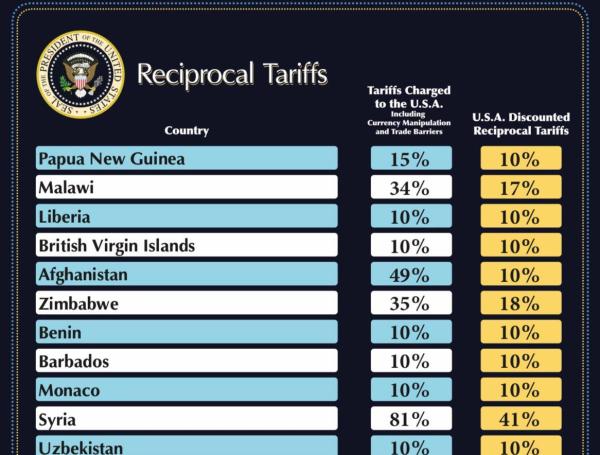 Donald Trump impone aranceles a un archipiélago remoto habitado por pingüinos y focas