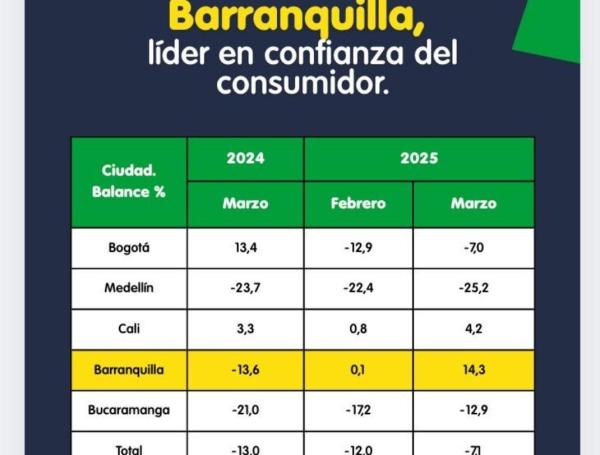 Consumidor Barranquilla
