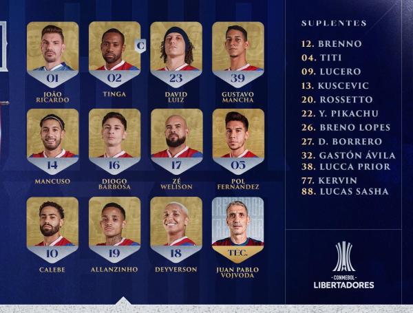 Alineación de Fortaleza