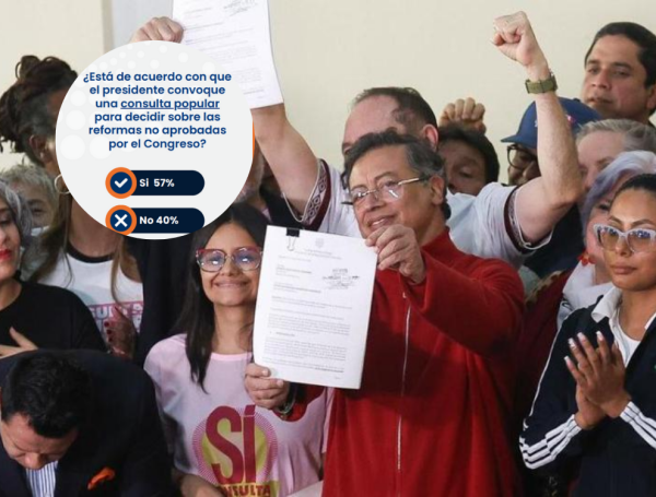 El 57 % de los encuestados apoya la consulta popular del presidente Petro