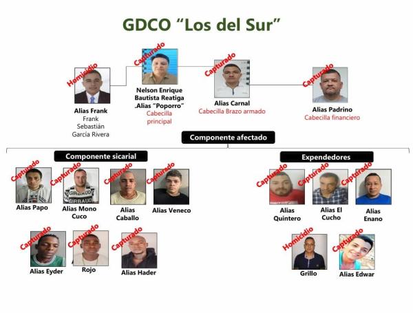 Capturados de los del Sur