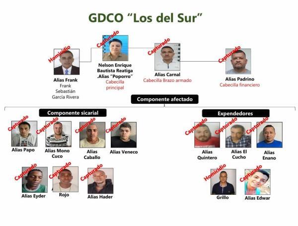 Capturados de los del Sur