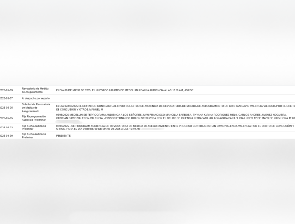 Proceso contra policías Sijin.