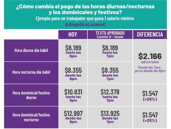 Cuenta de X Angélica Lozano