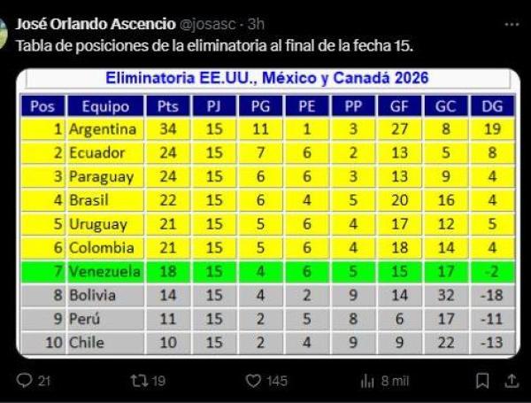 Tabla de posiciones