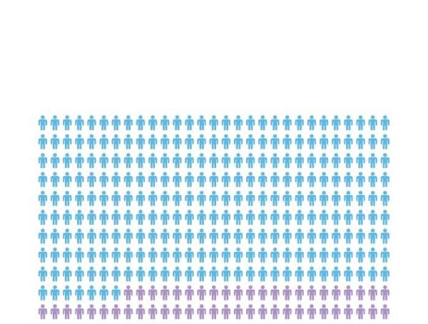 Número de asesinatos por grupo.