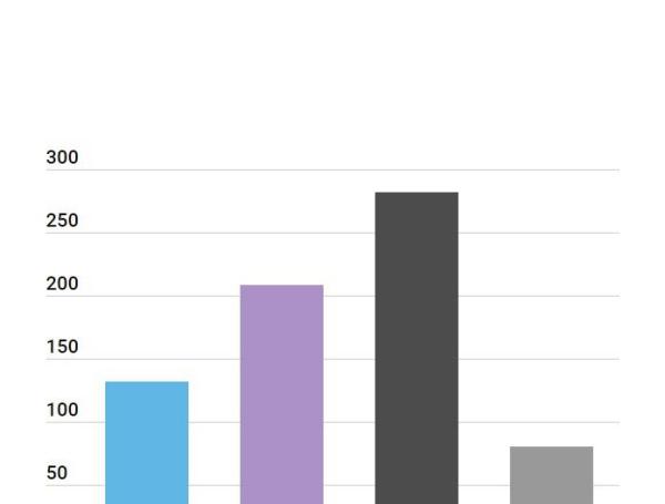 Asesinato de líderes y defensores de DD. HH. por año.