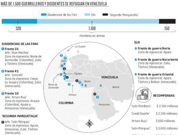 Grupos que delinquen en tres subregiones de Venezuela 2