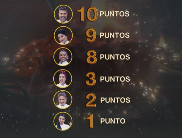 MasterChef