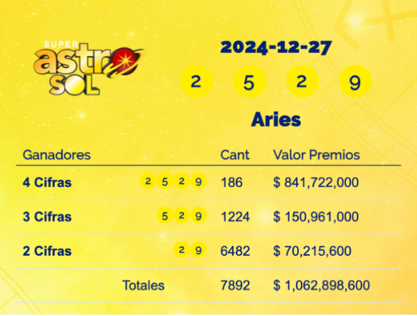 Super Astro Sol