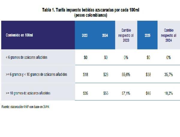 impuestos ultraprocesados 2025