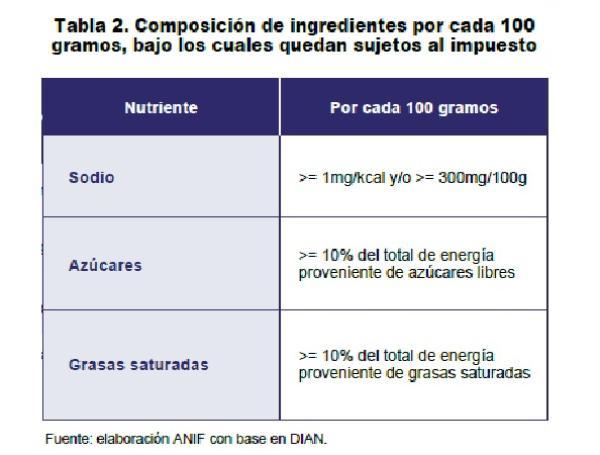 Composición para impuestos