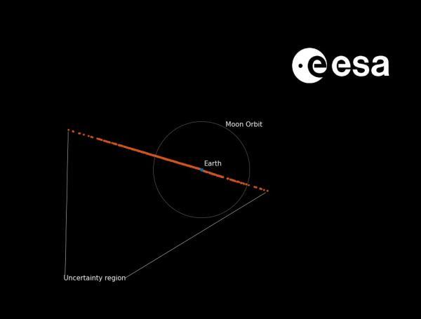 asteroide