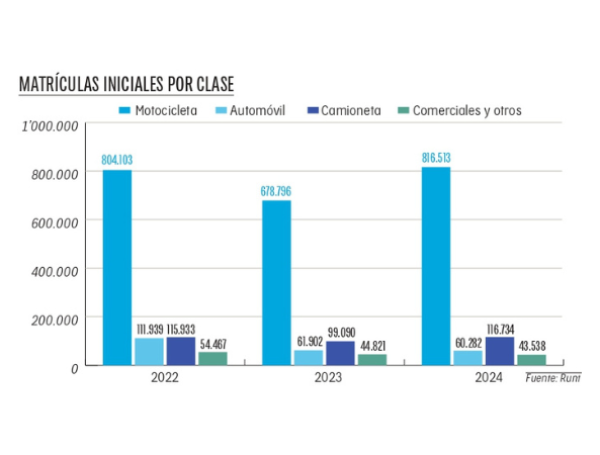 Matriculas por clase