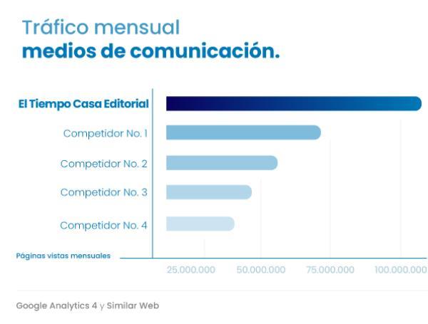 Imagen trafico mensual medios de comunicacion