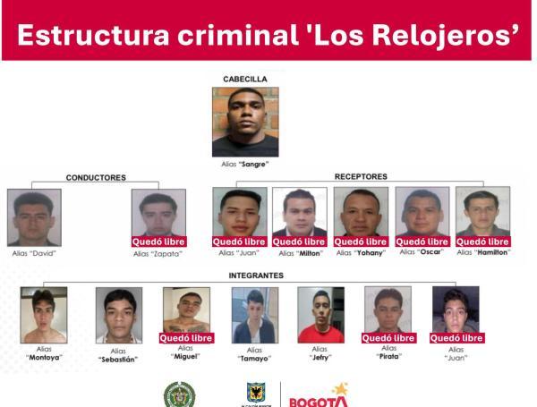 Banda ‘Los Relojeros’.